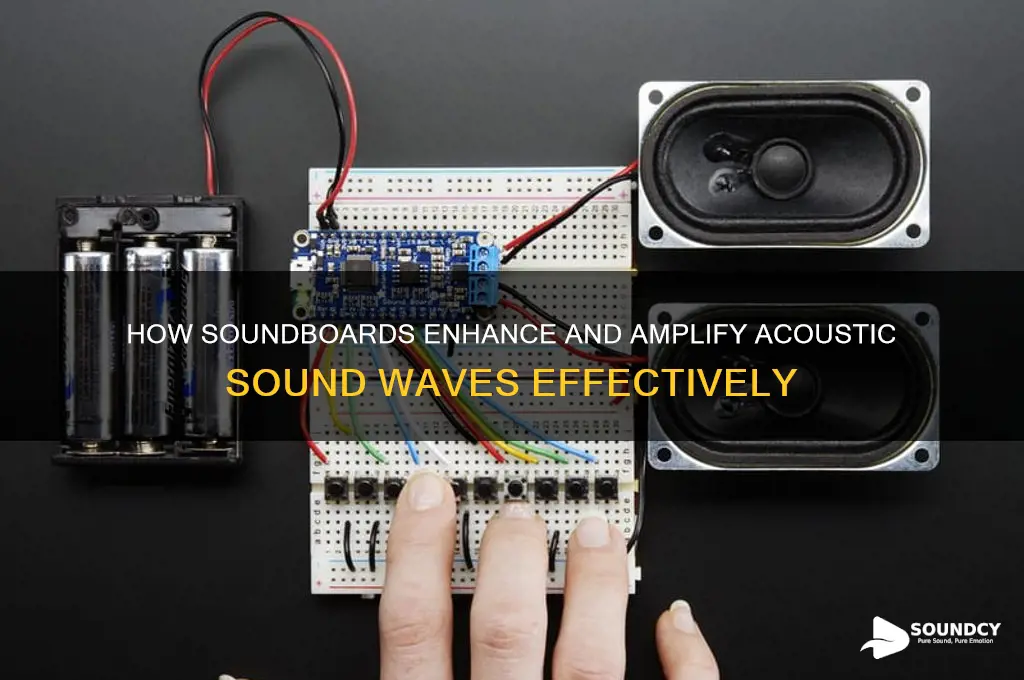 how does soundboard amplify sound