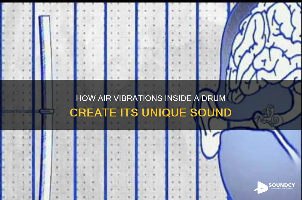 how does the air in a drum make sound