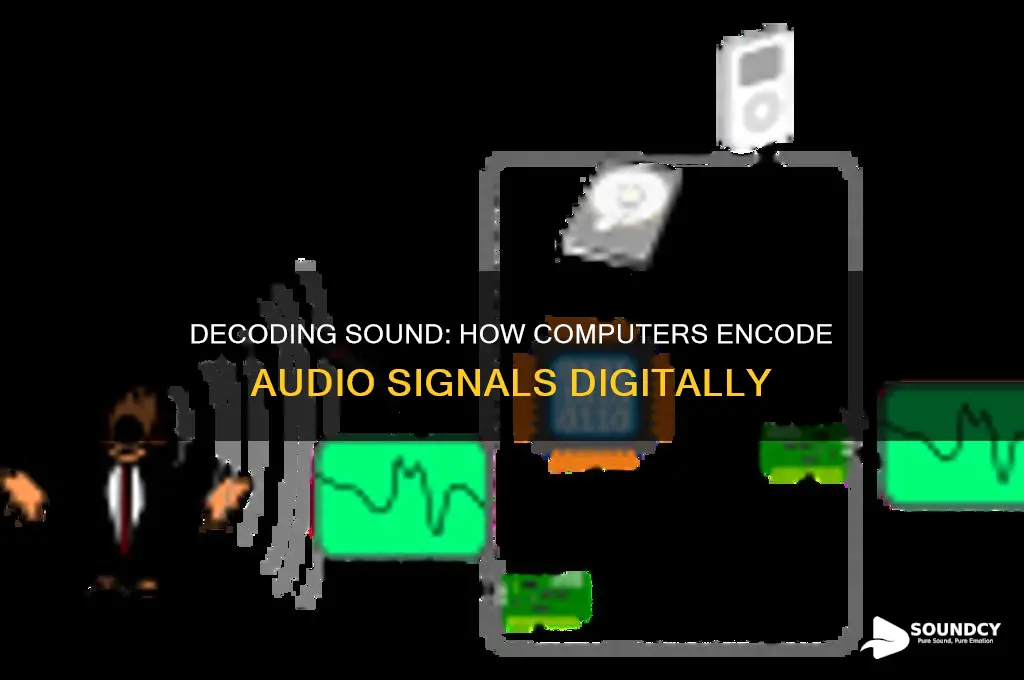 how does the computer encode sound