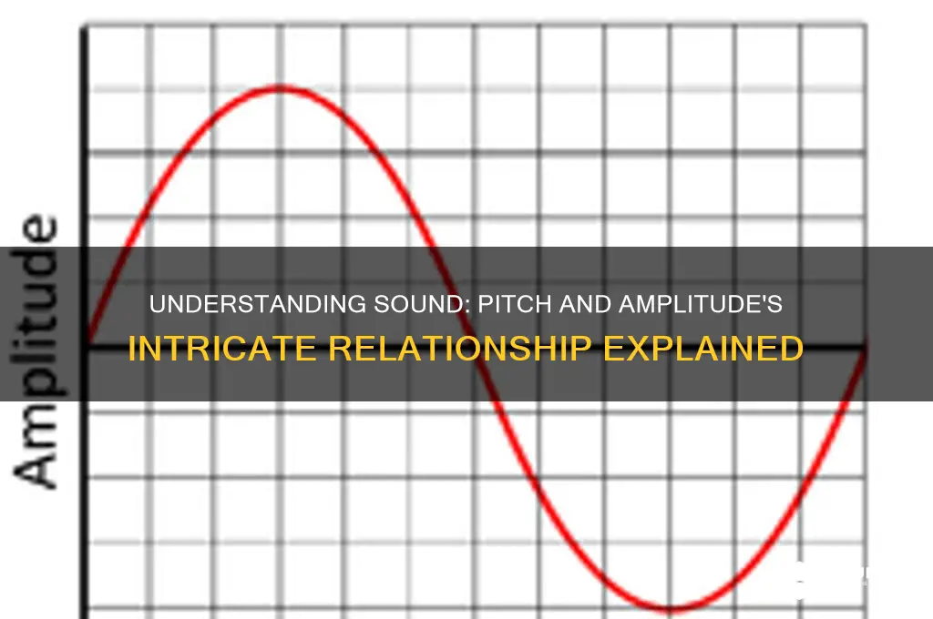 how does the pitch of sound relate to amplitude