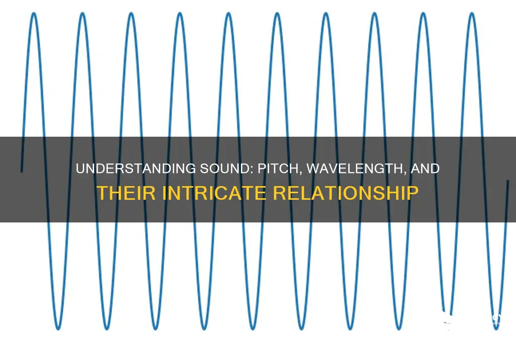 how does the pitch of sound relate to wavelength