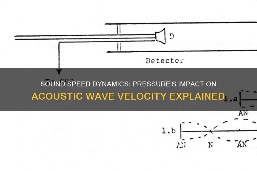 how does the speed of sound vary with pressure