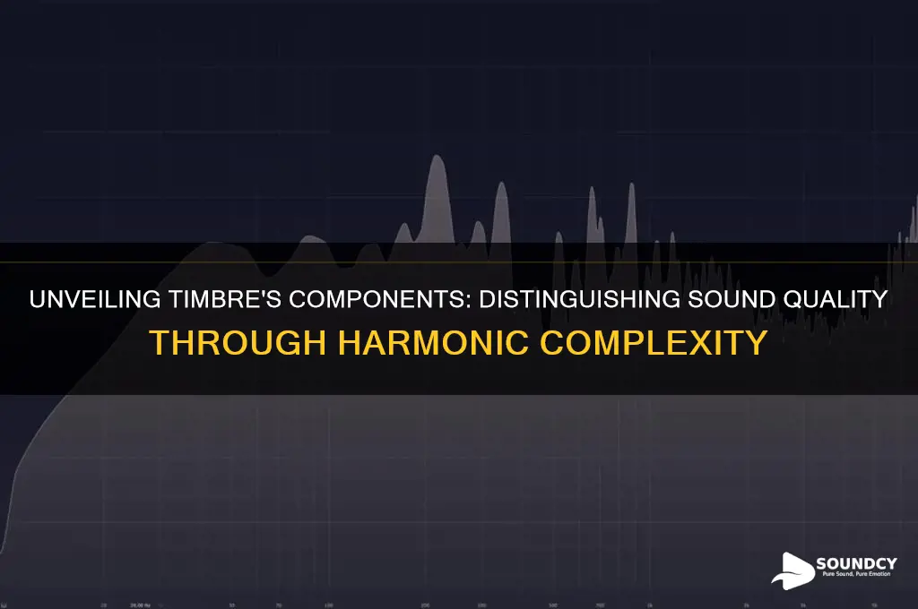 how does timbres various components help distinguish sound quality