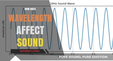 Wavelength's Impact on Sound: Understanding Frequency and Audibility