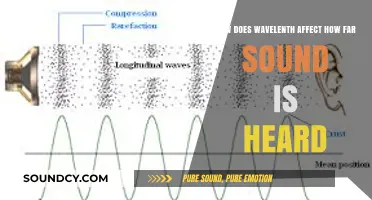 How Wavelength Influences Sound Travel Distance and Audibility