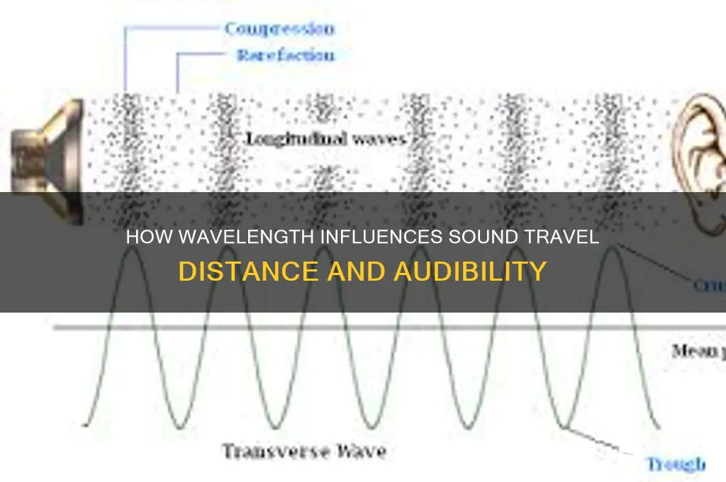 how does wavelenth affect how far sound is heard