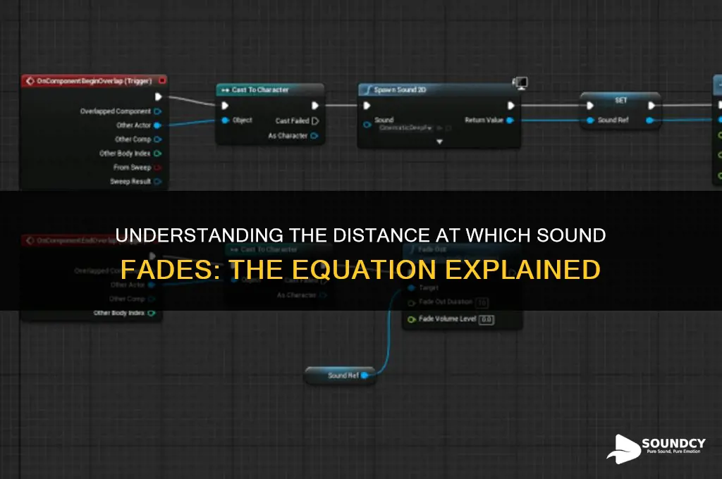 how far away before a sound dies out equation