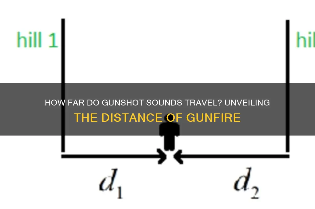 how far do gunshot sounds teavel