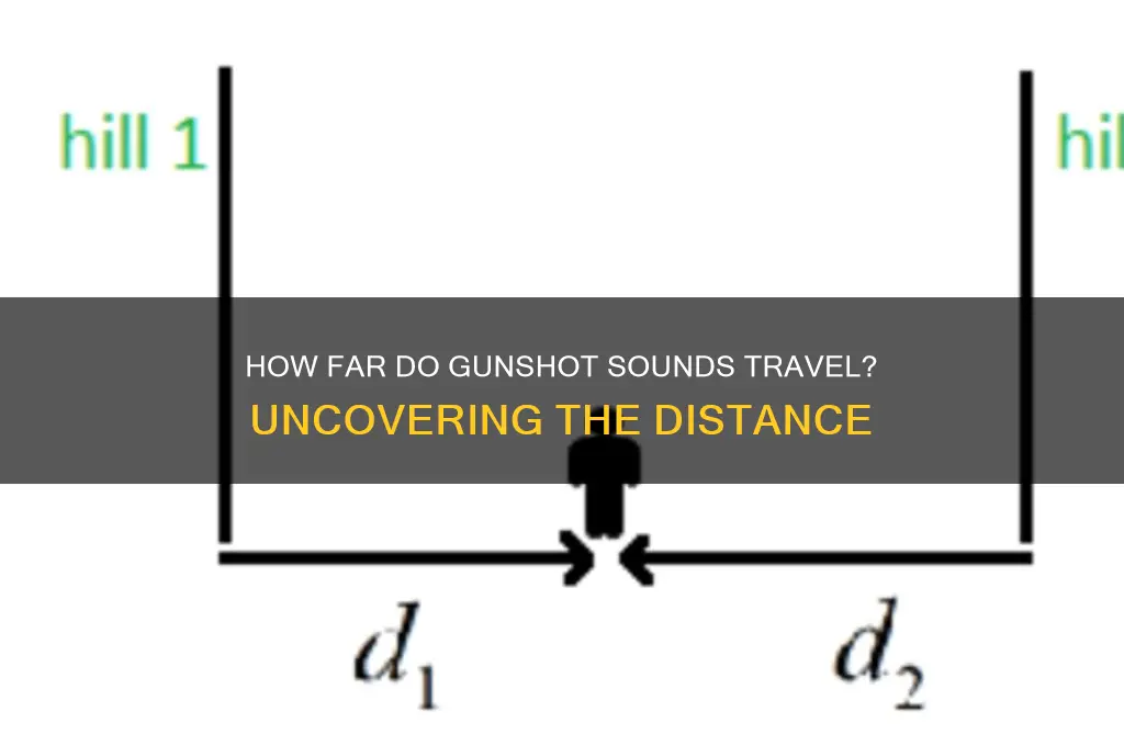 how far do gunshot sounds travel