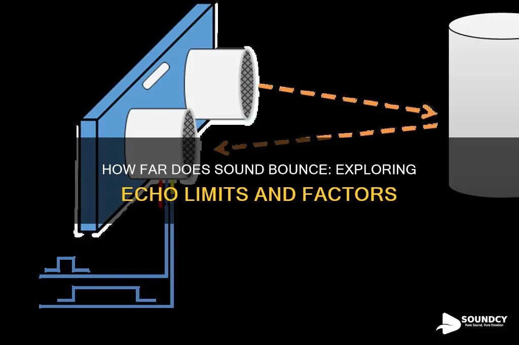 how far does sound bounce