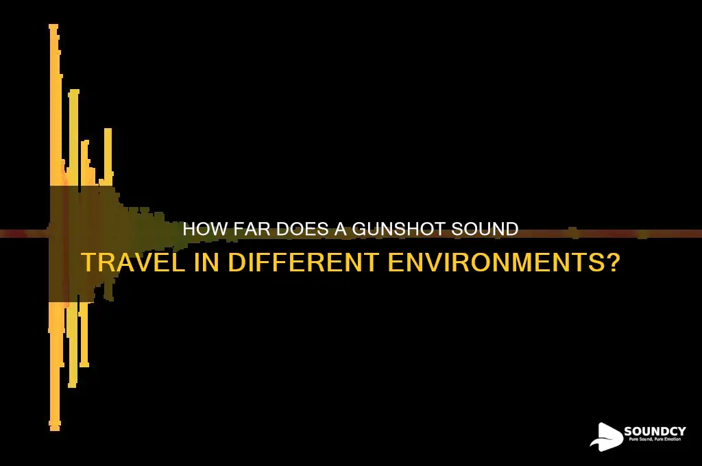 how far does the sound of a gunshot travel
