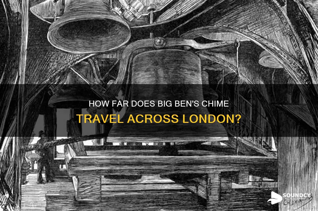 how far does the sound of big ben travel