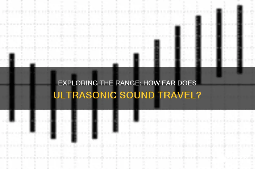 how far does ultrasonic sound travel
