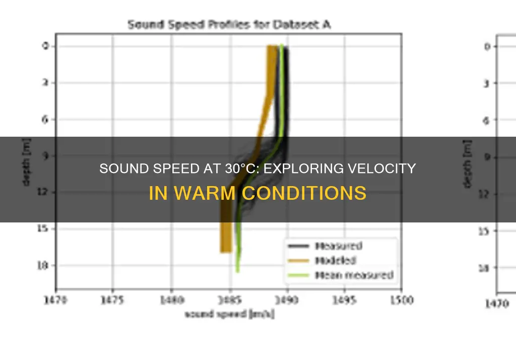 how fast does sound travel in 30 degrees celsius