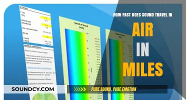 How Fast Does Sound Travel in Air in Miles?