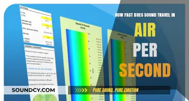 Sound Speed in Air: How Fast Does It Travel Per Second?