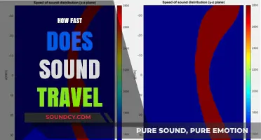 Exploring Sound Speed: How Fast Does Sound Travel in Different Mediums?