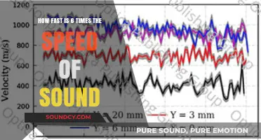 Hypersonic Speeds: Exploring Six Times the Speed of Sound