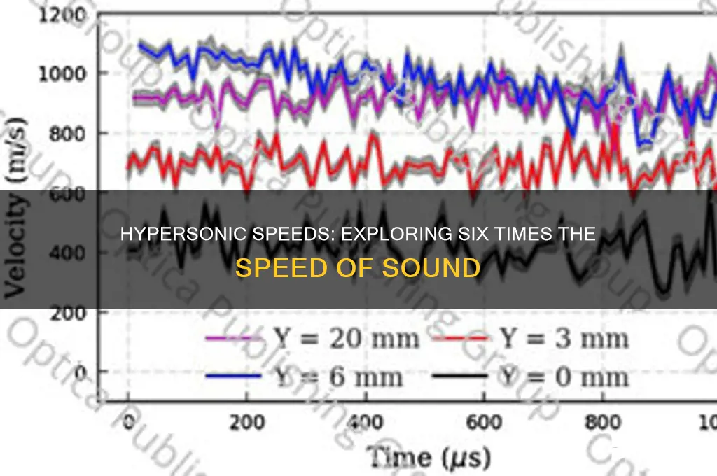 how fast is 6 times the speed of sound