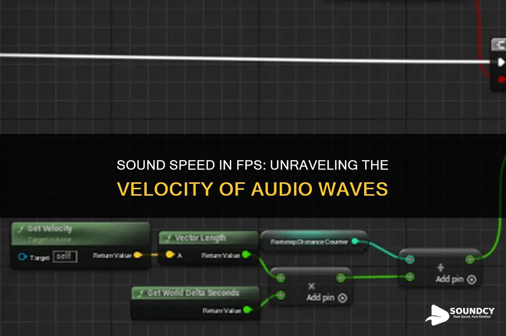 how fast is sound fps