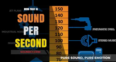 The Speed of Sound: How Fast Does It Travel Per Second?