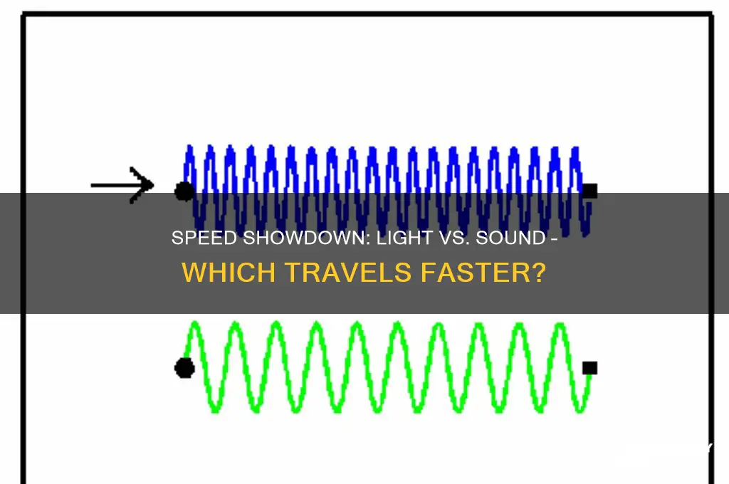 how fast islight versus sound
