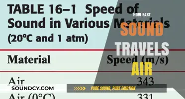 How Fast Does Sound Travel Through Air? Unveiling the Speed