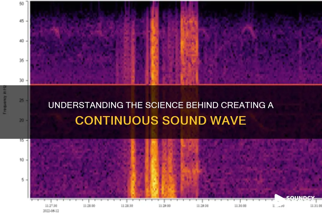how is a constant sound made
