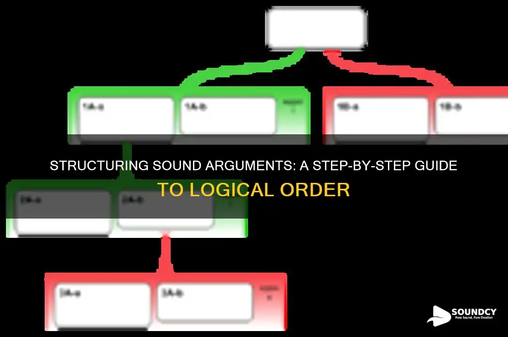 how is a sound argument ordered