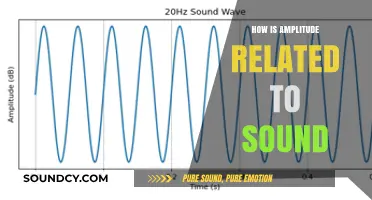 Understanding Amplitude's Role in Shaping Sound Intensity and Perception