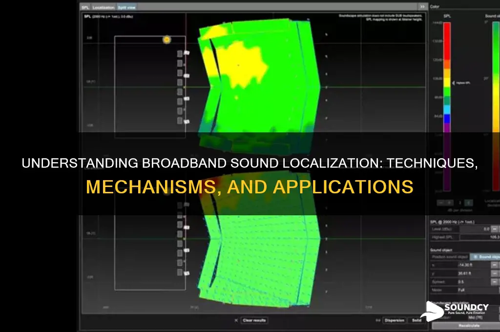 how is broadband sound localized