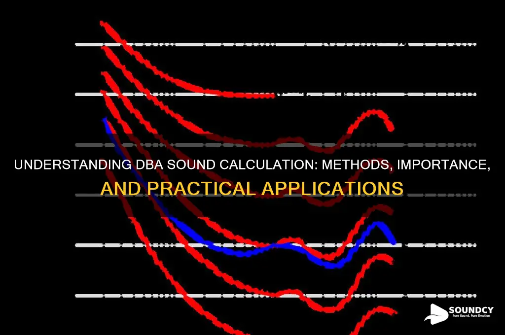 how is dba sound calculated