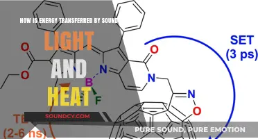 Exploring Energy Transfer: Sound, Light, and Heat Dynamics