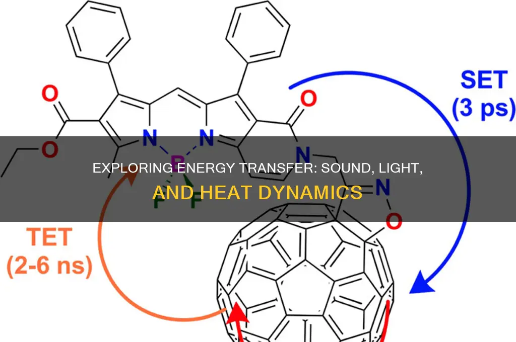 how is energy transferred by sound light and heat