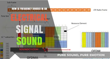 Understanding Frequency Division in Electrical Signal Sound Processing