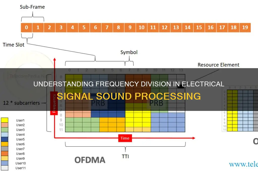 how is frequency divided in an electrical signal sound