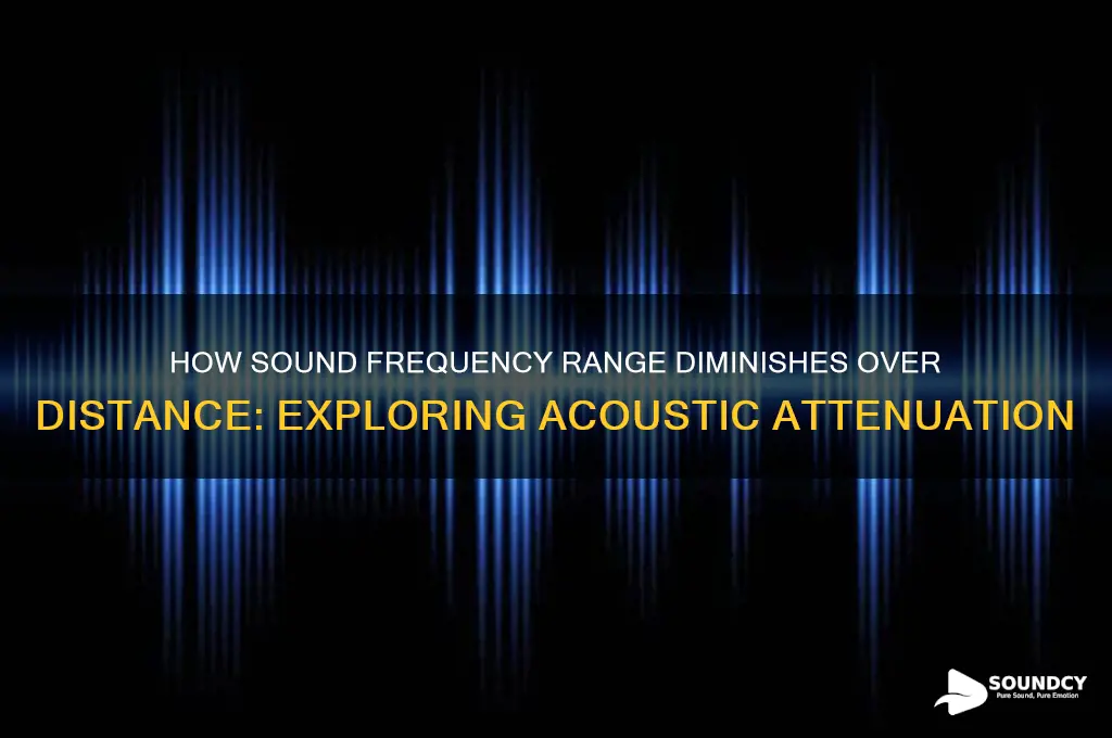 how is frequency range of sound affect over distance