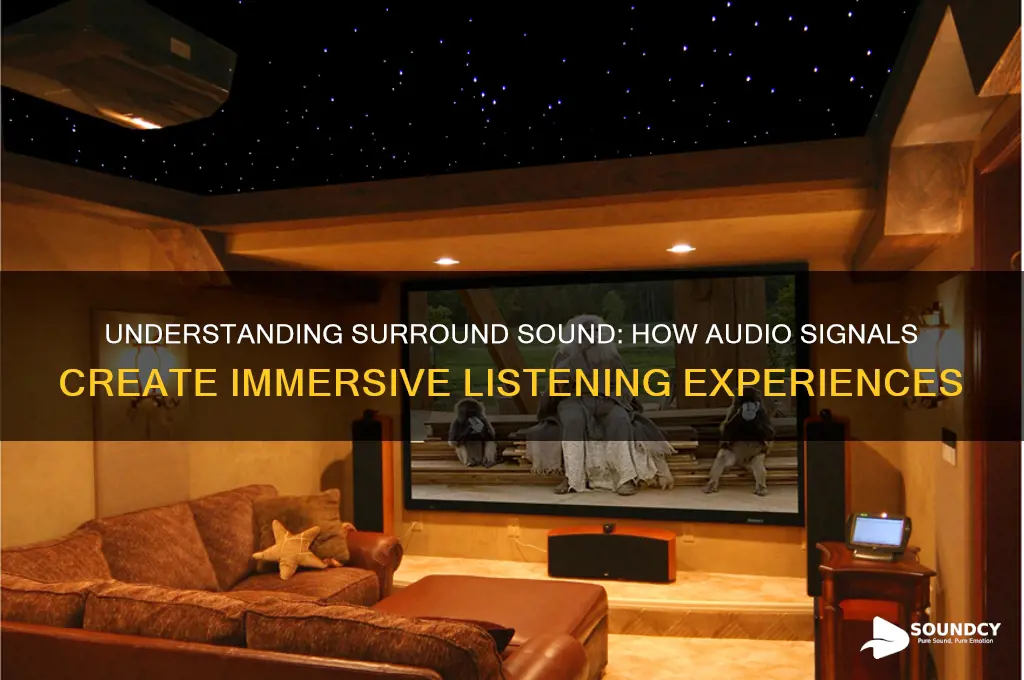 how is sorround sound communicated
