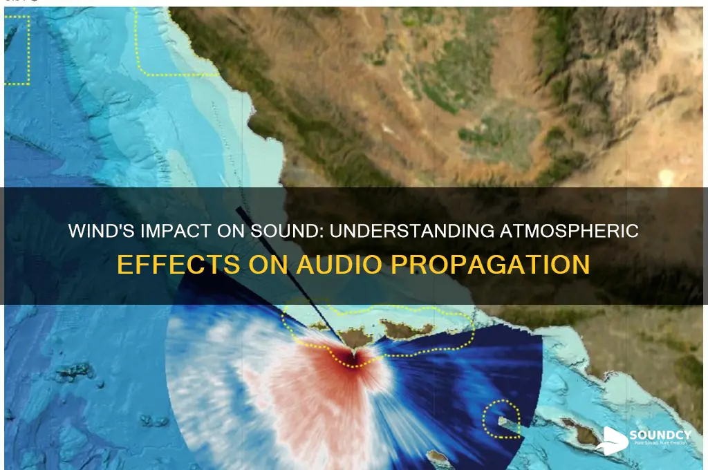 how is sound affected by wind