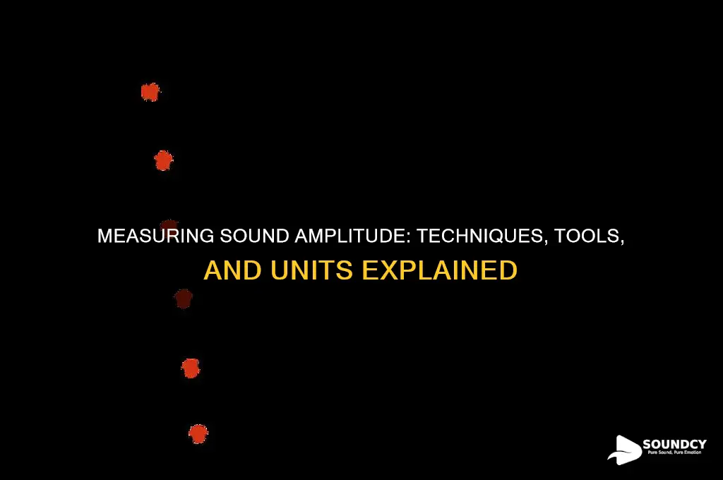 how is sound amplitude measured