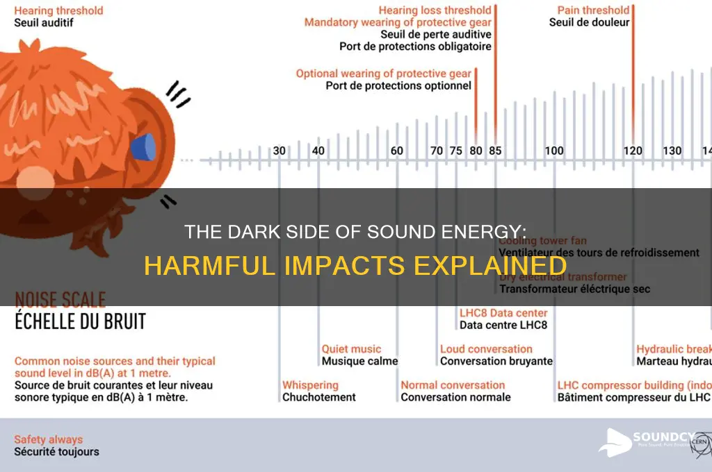 how is sound energy bad