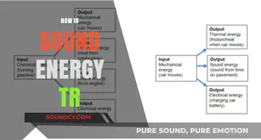 How Sound Energy Transforms: Exploring Its Power and Applications