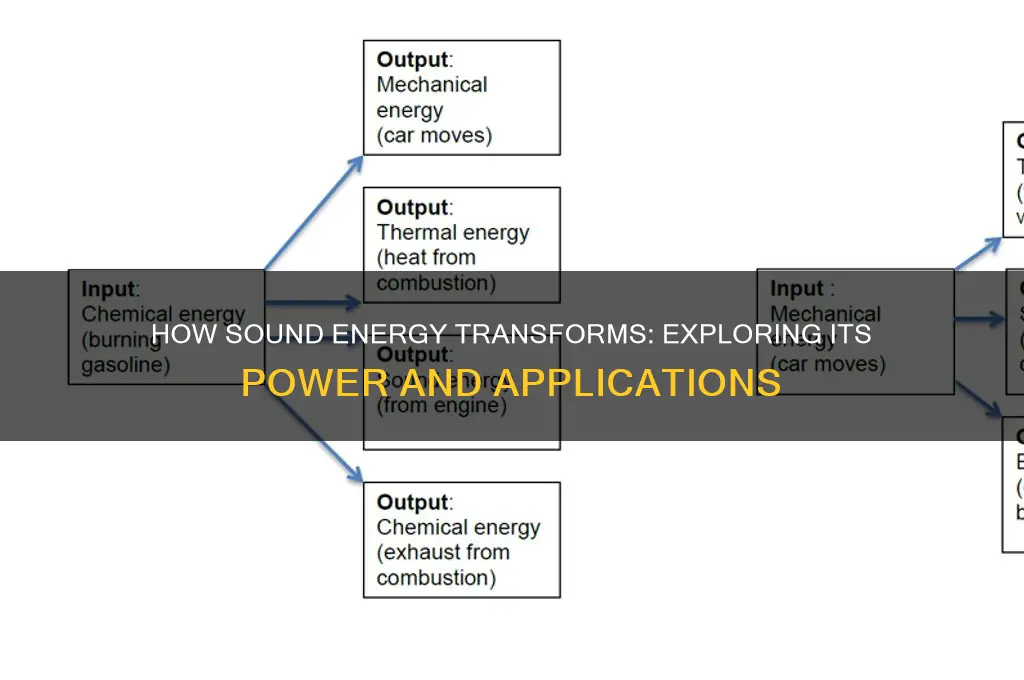how is sound energy tr