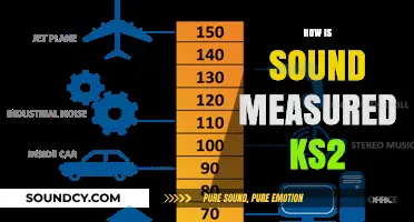 Measuring Sound: KS2 Guide to Understanding Decibels and Volume