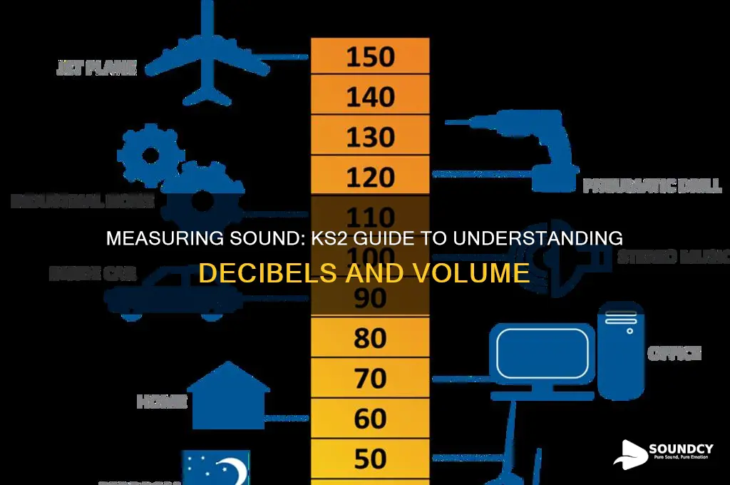 how is sound measured ks2
