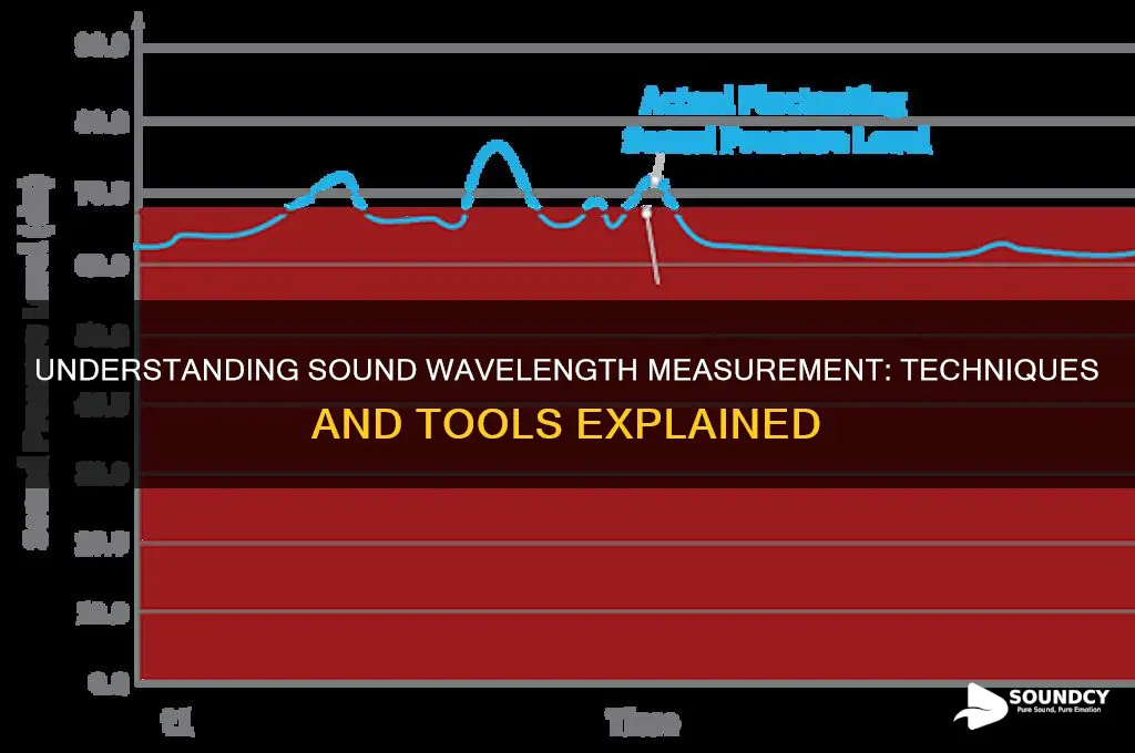 how is sound wavelength measured