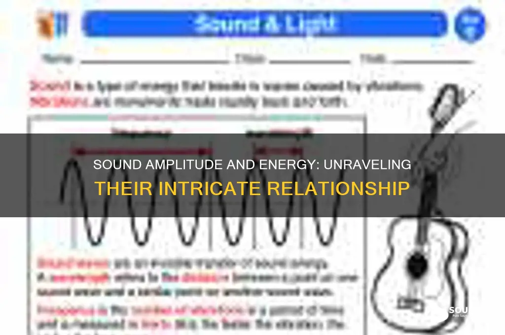 how is the amplitude of sound related to energy