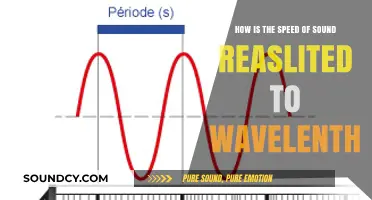 Understanding the Relationship Between Sound Speed and Wavelength