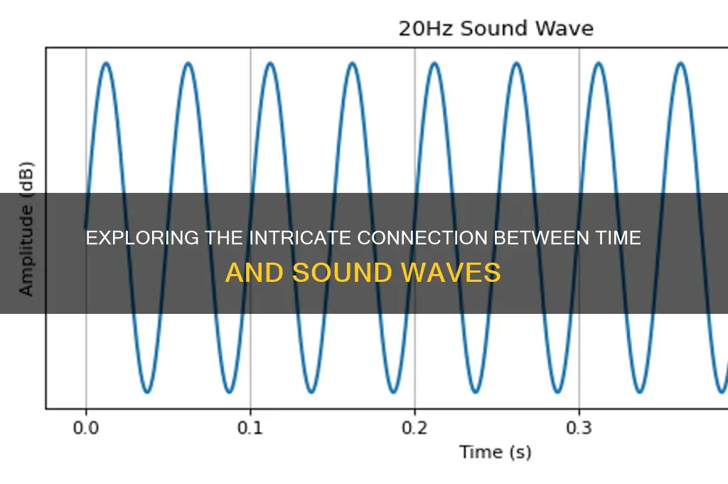 how is time related to sound