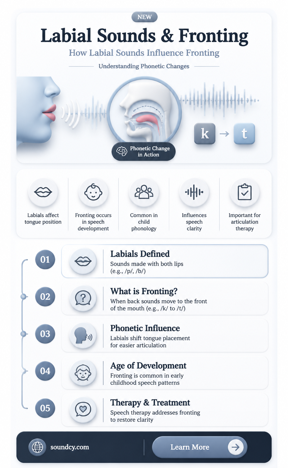 are labial sounds involved in fronting